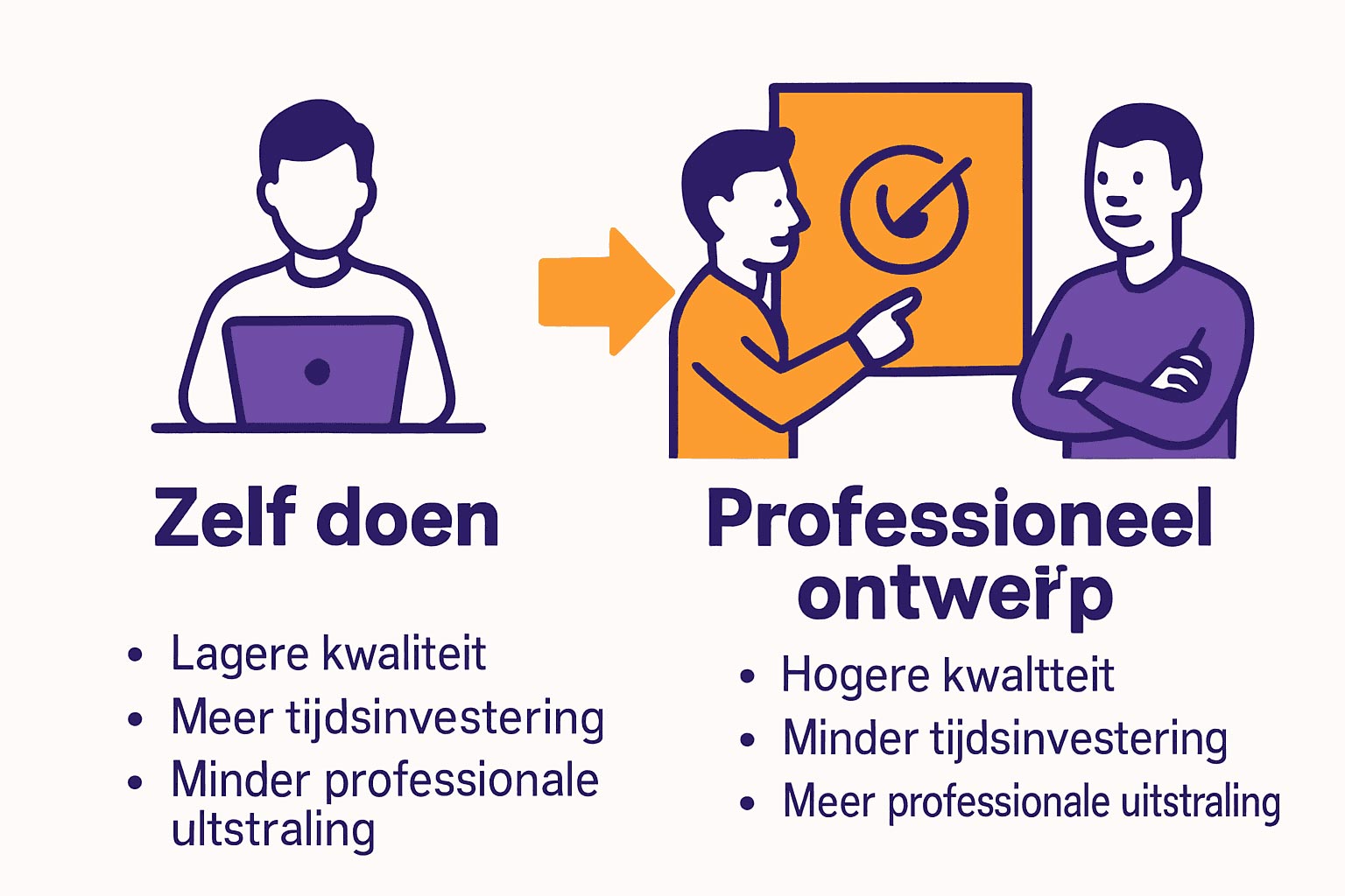 Visueel verschil tussen zelf logo ontwerpen en professional inhuren